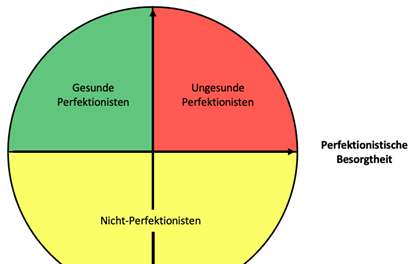 Perfektionismus mit Selbstmitgefühl überwinden