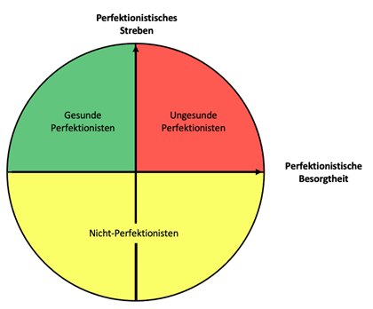 Perfektionismus mit Selbstmitgefühl überwinden
