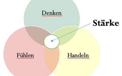 Selbstakzeptanz: Wie Sie Ihre Stärken wertschätzen lernen